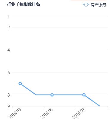 房多多使命和愿景,房多多盈利原因