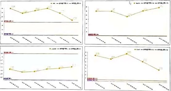 反复呼吸道感染病例分享,呼吸道感染鉴别诊断病例