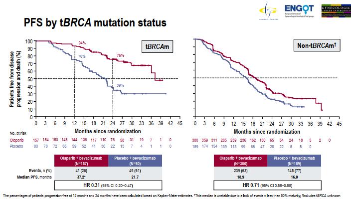 parp抑制剂用于卵巢癌的维持治疗,卵巢癌parp抑制剂使用方法