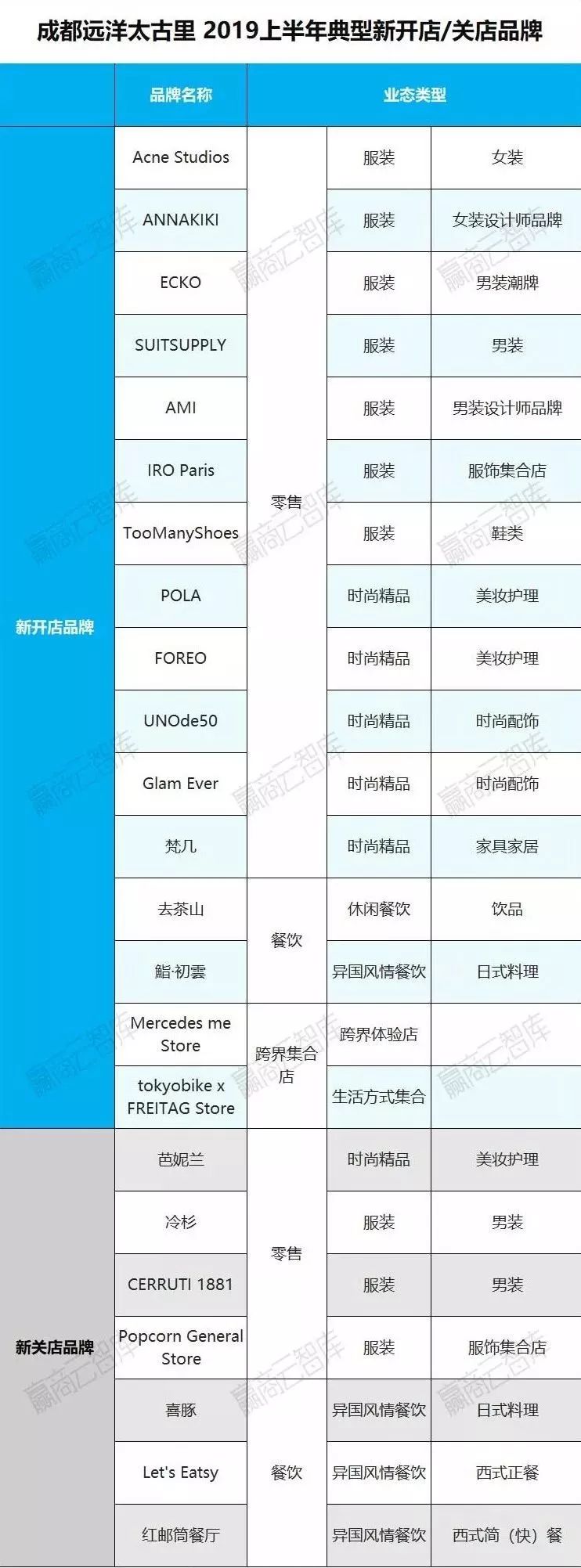 购物中心利润排行榜,购物中心运营看哪些数据