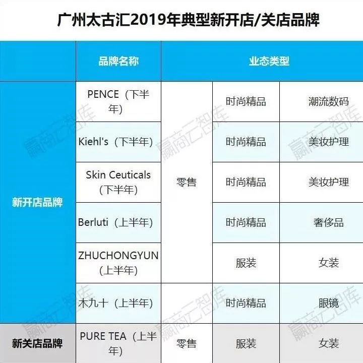 购物中心分析及经营模式,购物中心店铺盈利情况