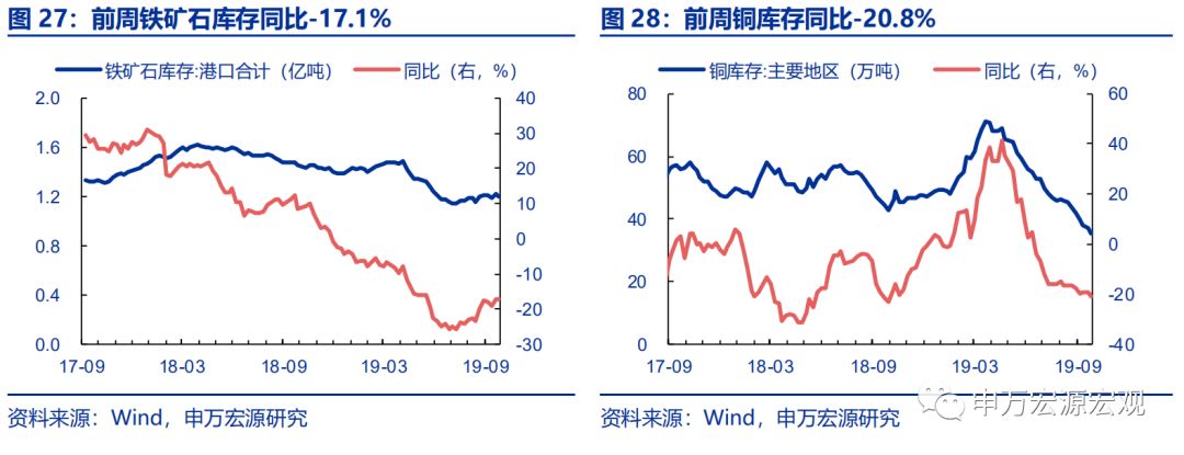 外储显示资金小幅流出，日本加征消费税或冲击其内需——宏观周报第35期（2019.10.07）