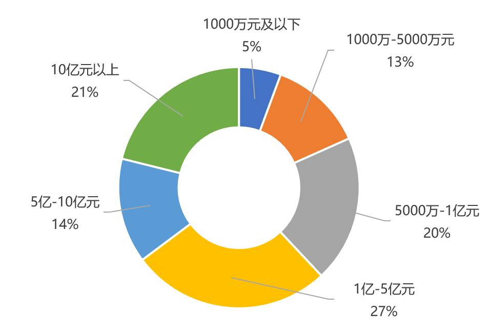 新消费产业图谱,新消费产业的六大机遇和四大趋势