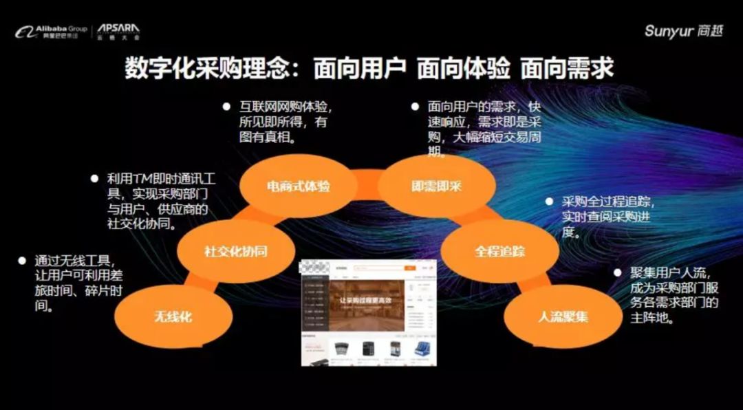 美妆品牌进中国、跃升印度第3大电商、布局生物医疗……22个进阶与5点思考|峰瑞黑板报·9月