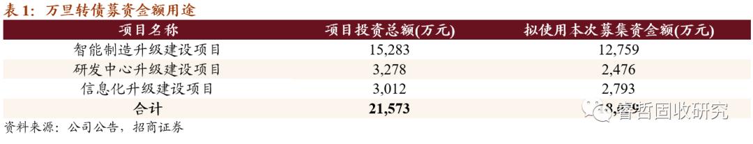 招商固收信用债调整,招商固收城投债