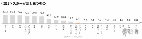 电竞有可能成为世界第一运动吗,你以为电竞是什么