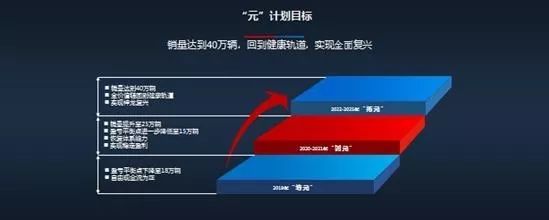 神龙销量最新消息,神龙为什么这么弱