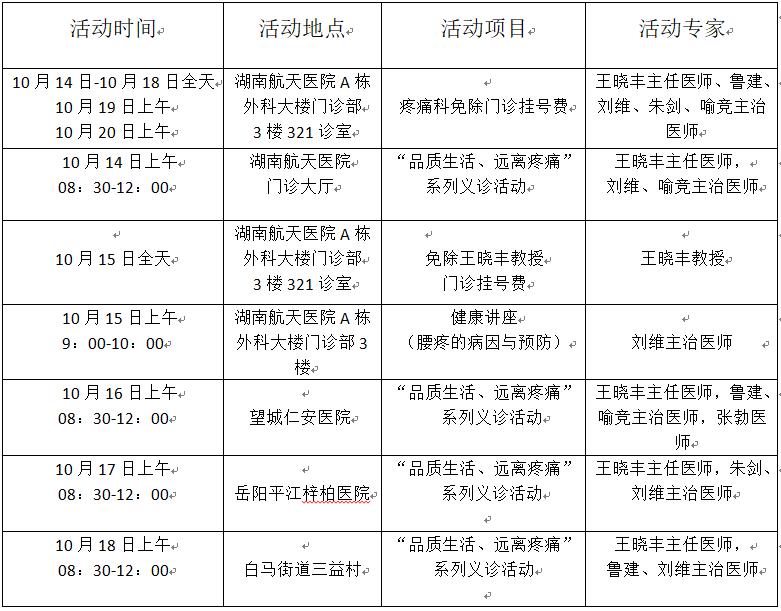 中国镇痛周科普大赛,中国镇痛周活动