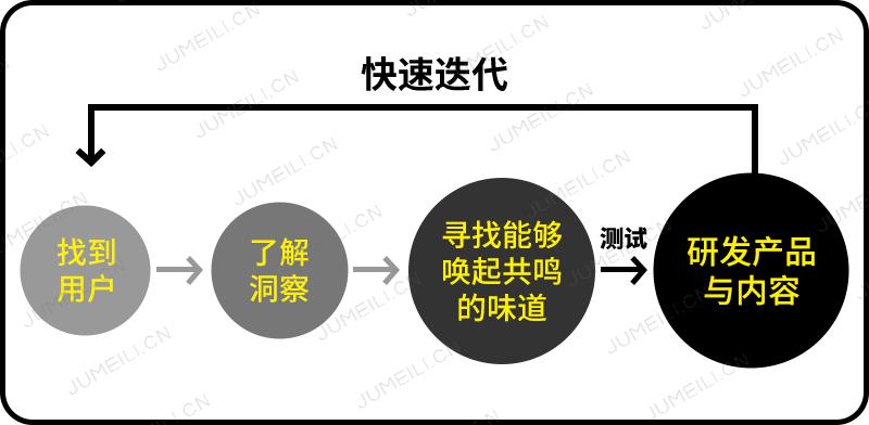 同是奢侈品入门级爆品，它却为何与口红“同门不同命”?