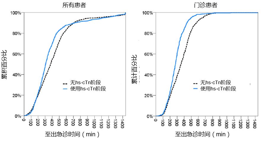 高敏肌钙蛋白i5.300什么意思,高敏肌钙蛋白i值100多