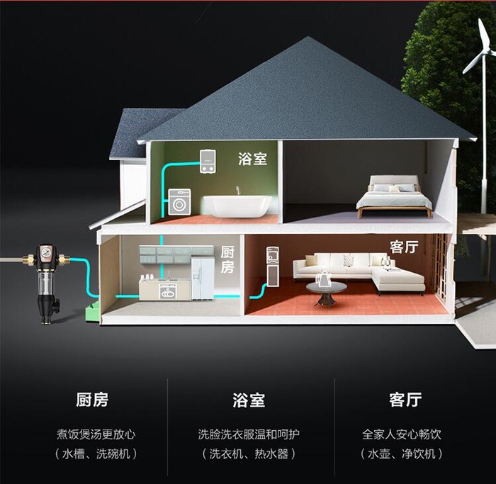 饮水安全,净水器健康饮水知识讲解