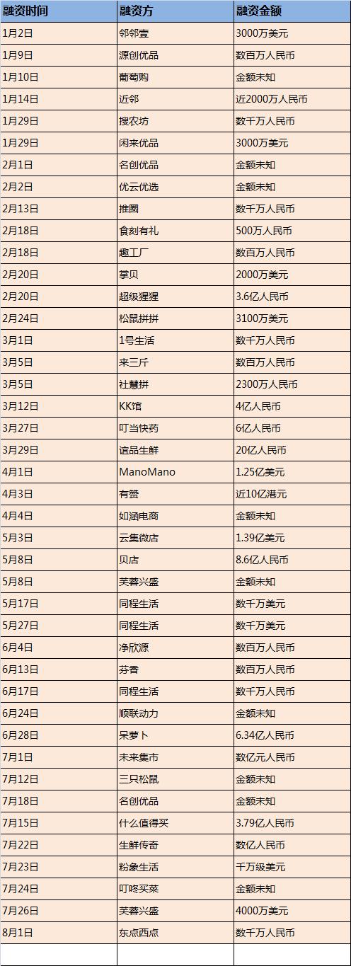 零点城市社交电商,社交电商新霸主
