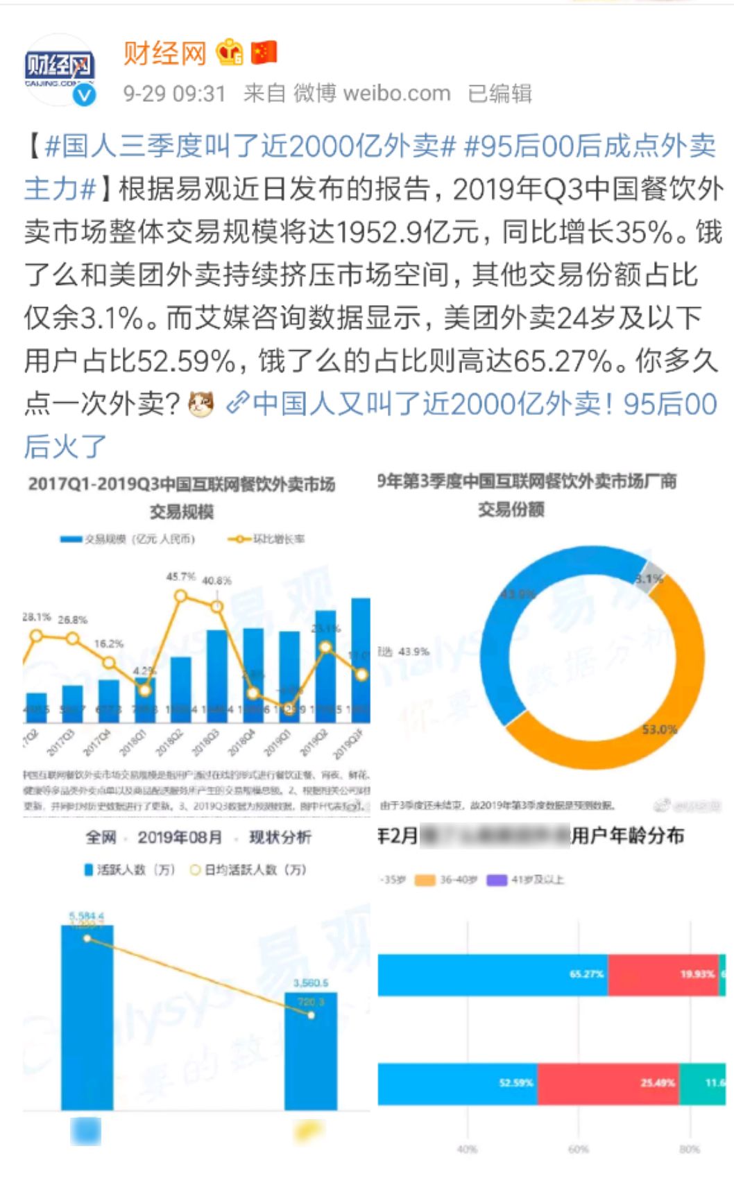 年轻人占据外卖市场90后00后 (95后00后撑起外卖半壁江山)
