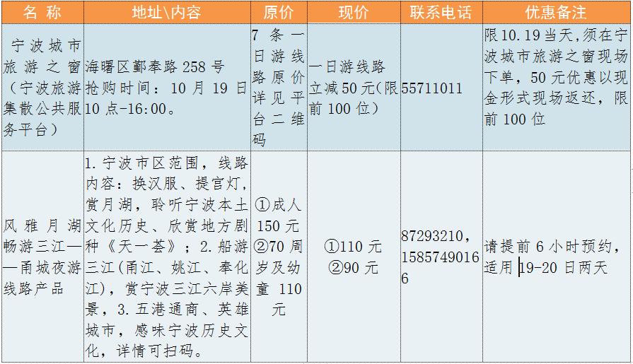宁波北仑免票景点,北仑万人沙滩哪些人免票
