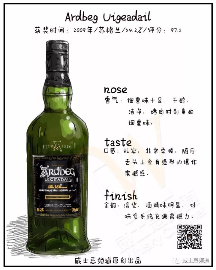 2020威士忌圣经获奖全名单，眼镜要掉一地吗？（文末有福利）