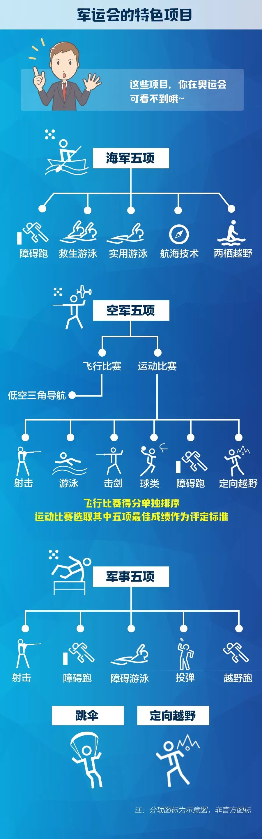 军运会第一百枚金牌,军运会第一名奖金