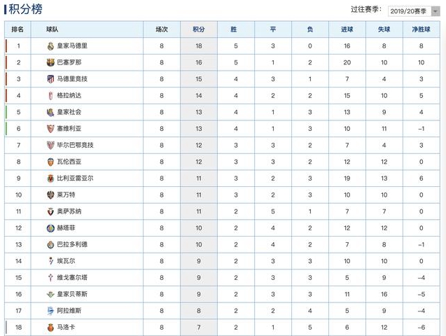 精彩不断!皇马巴萨继续领跑,看西甲锁定山东体育频道