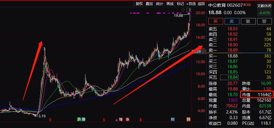 璇佺洃浼氭斁琛屽垱涓氭澘鍊熷３,涓浗璇佺洃浼氬垱涓氭澘鍊熷３