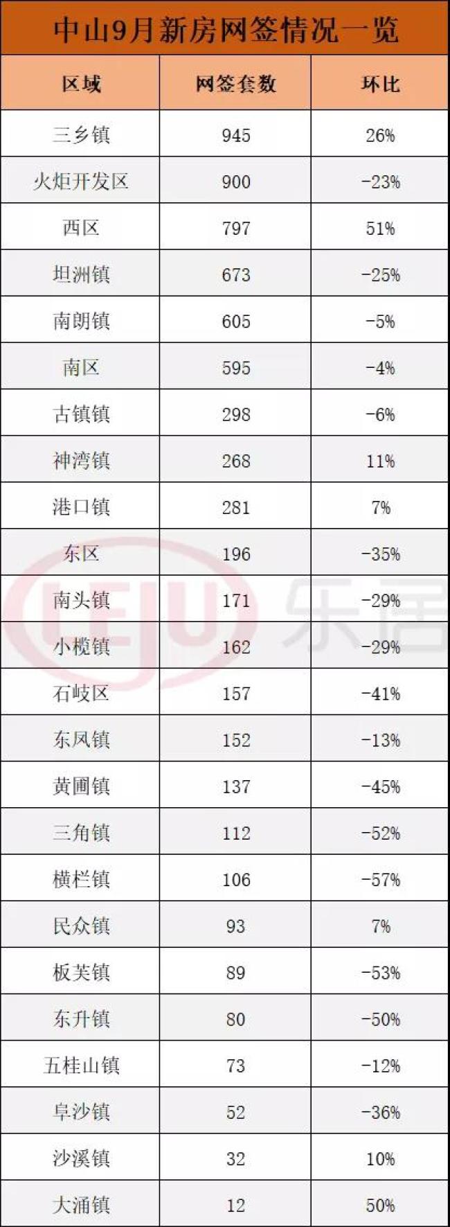 大湾区最新住宅网签量,大湾区楼市累计成交数据