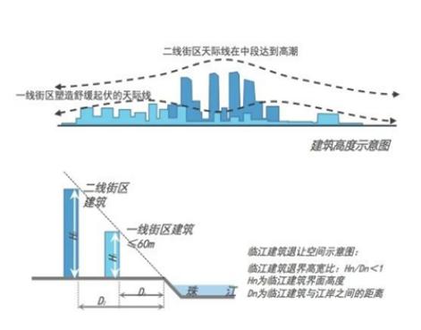 广州合生君景湾三居房,合生君景湾两房