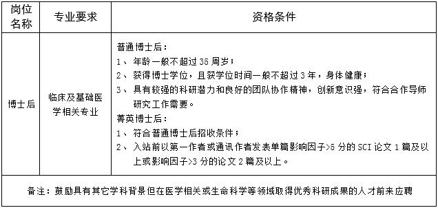 青岛好企业都在哪里招聘,青岛好的单位招聘