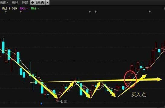 我是如何在股市亏掉一千万的,我是如何从亏损百万到盈利3000