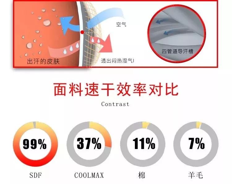 推荐跑步速干衣冬,跑步速干衣厚冬季