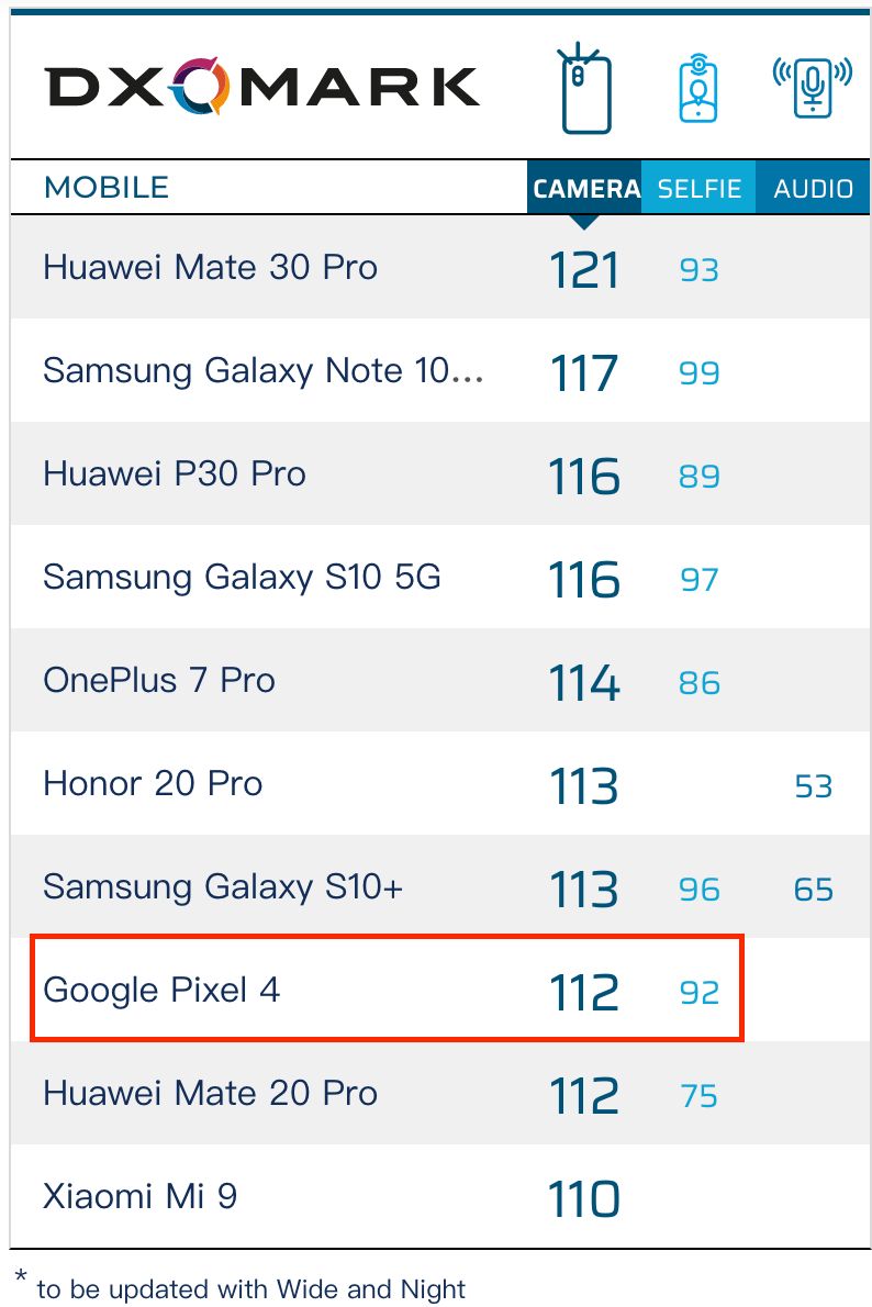 璋锋瓕pixel5涓巔ixel4瀵规瘮,璋锋瓕pixel5瀵规瘮pixel4鎷嶇収