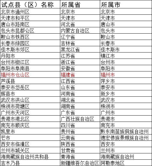 2024福建特色足球学校名单,全国首批青少年足球特色学校