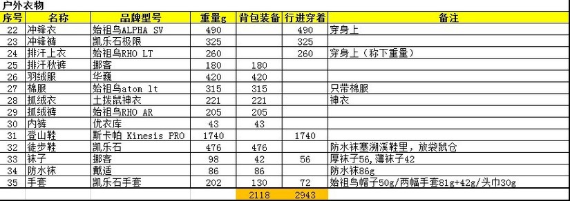 走狼塔需要哪些装备,狼塔线装备