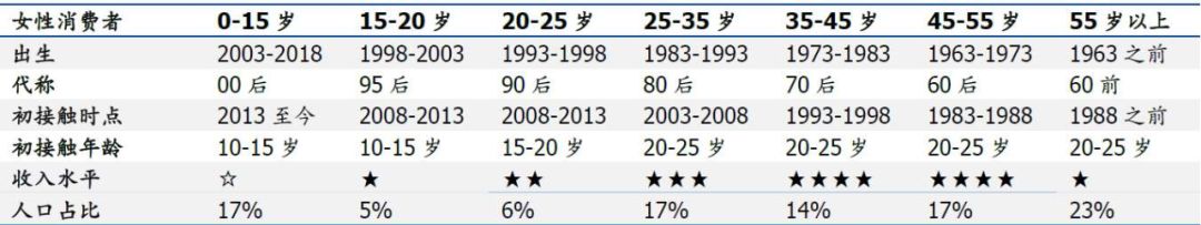 各大美妆品牌的兴起与发展史简述,美妆品牌的成长史是什么样的呢