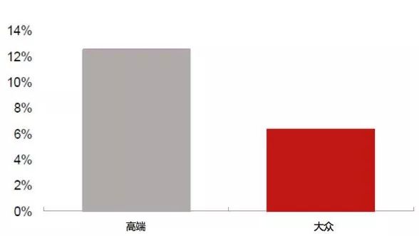 各大美妆品牌的兴起与发展史简述,美妆品牌的成长史是什么样的呢