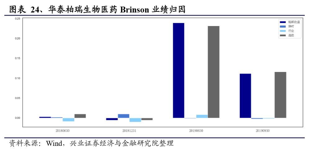 基金经理揭秘,华泰柏瑞徐晓杰的基金