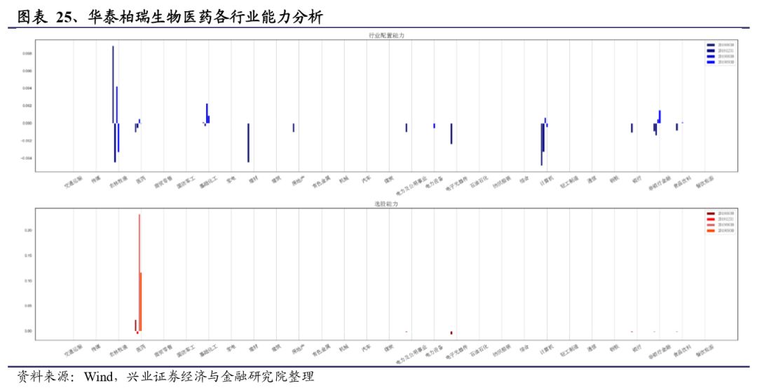 基金经理揭秘,华泰柏瑞徐晓杰的基金