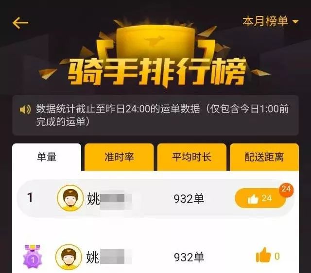 杭州小伙送外卖月入28000,杭州小伙送外卖月入20000