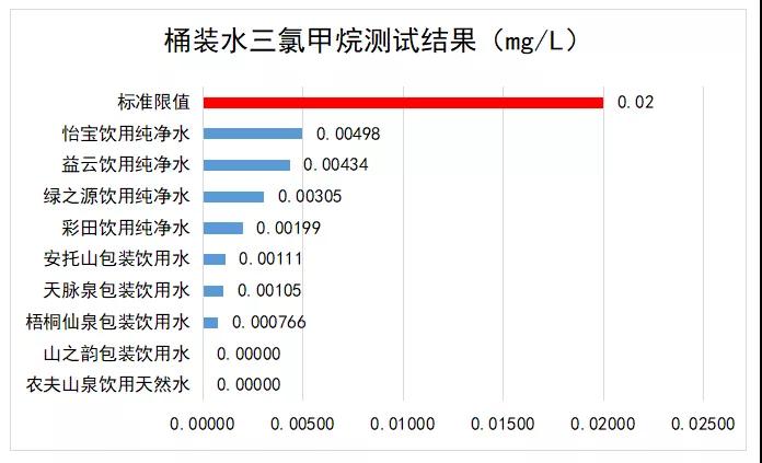 你家的饮用水真的安全吗,桶装水存在哪些卫生问题