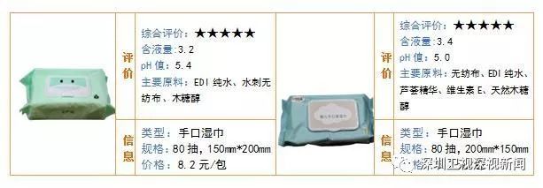 婴儿湿巾安全测评,宝宝保温杯安全性