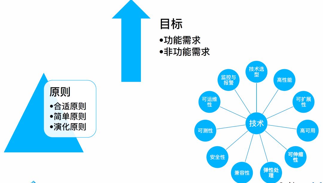 阿里为何值4400亿美金？看看TechLeader每天干啥就知道了