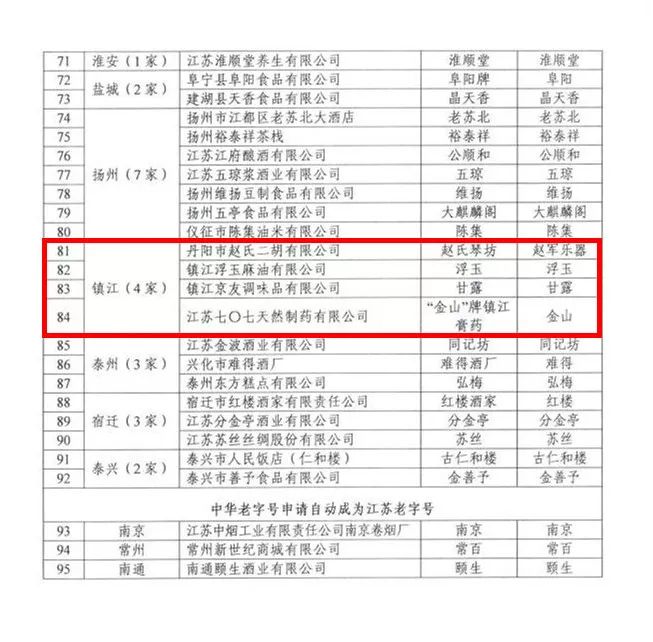 镇江必吃十大老字号,镇江排名第一的老字号