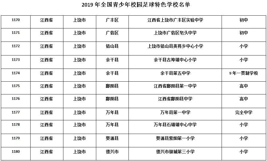 上饶十大最好的学校排名,上饶国家认证的学校