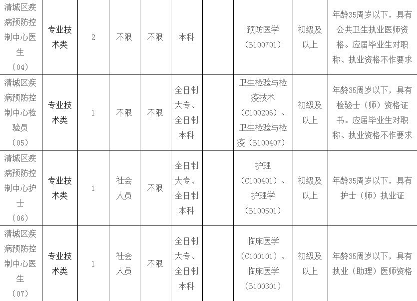 清远市招聘编制人员网址,清远市清城区招聘最新消息