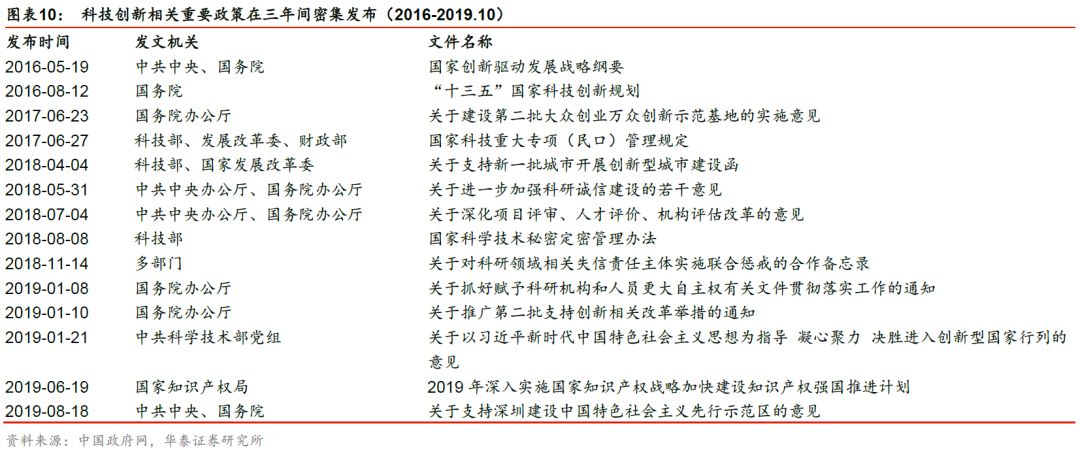 华泰金工林晓明最新消息,华泰金工林晓明团队注册制
