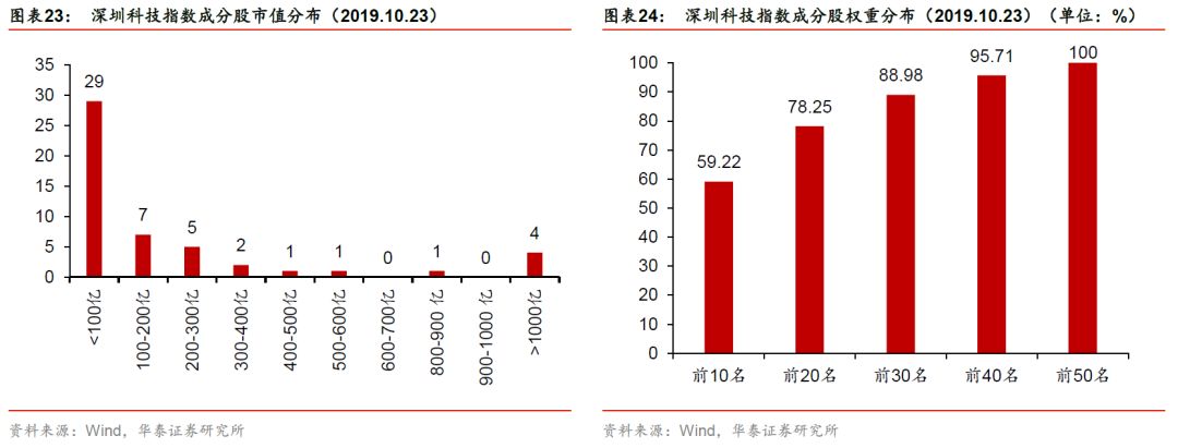 华泰金工林晓明最新消息,华泰金工林晓明团队注册制