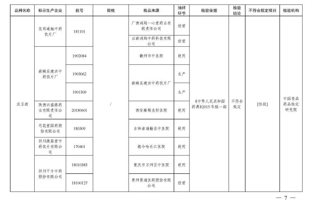 国家药监局曝光42批次药品不合格,国家药监局49批次药品通告