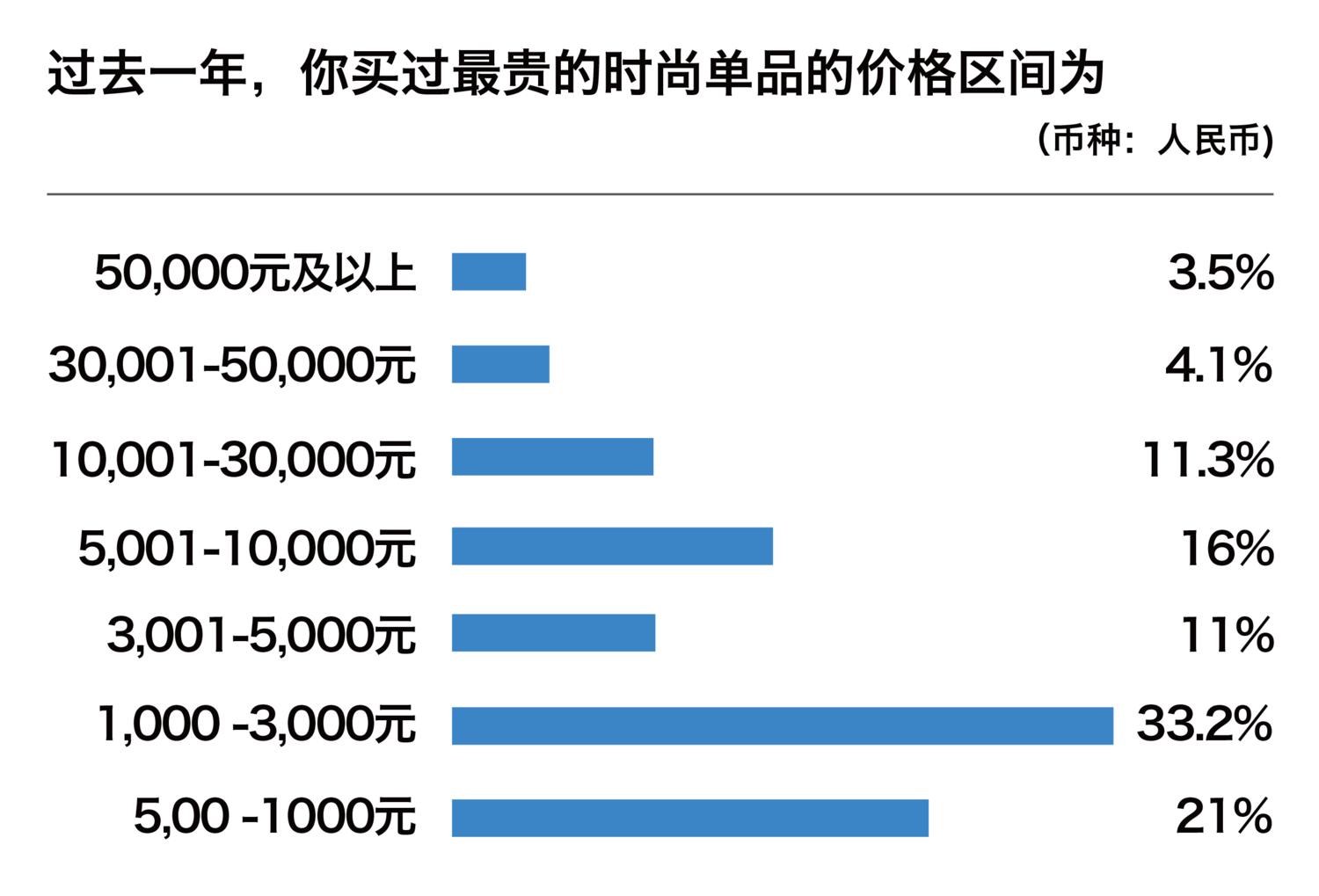 消费前沿趋势,从电商购物看中国消费新动向