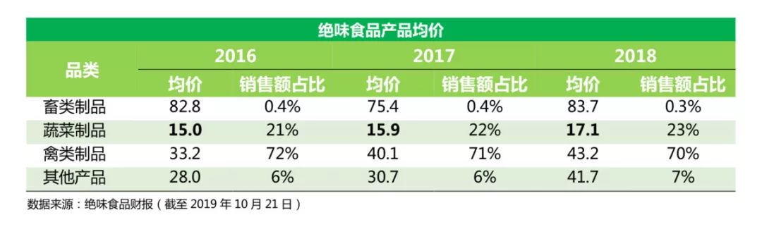 周黑鸭虾尾贵吗,机场的周黑鸭贵吗