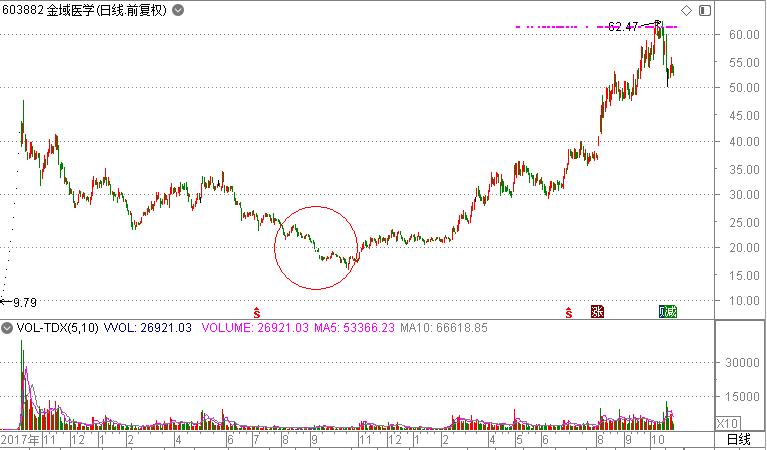 三季度高瓴资本重仓股,淡水泉高毅等百亿级私募持股曝光