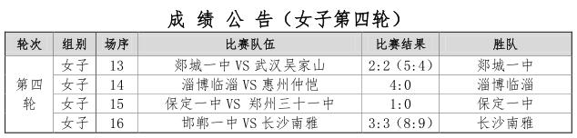 全省女足夺冠,保定一中女足新消息