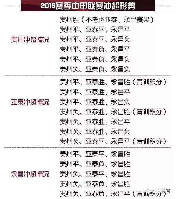 足球感人篇,中甲冲超奇迹