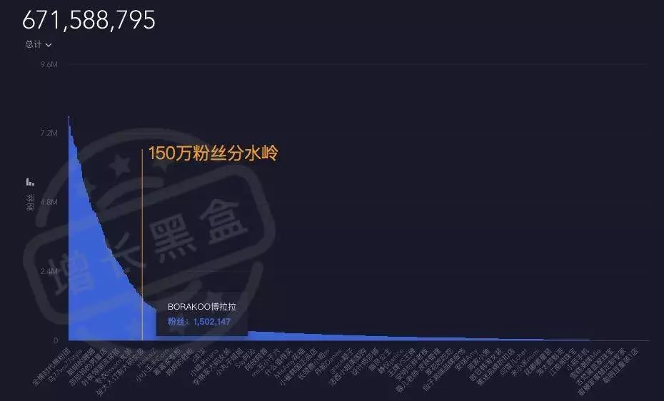 淘宝直播数据分析方法,分析淘宝的数据